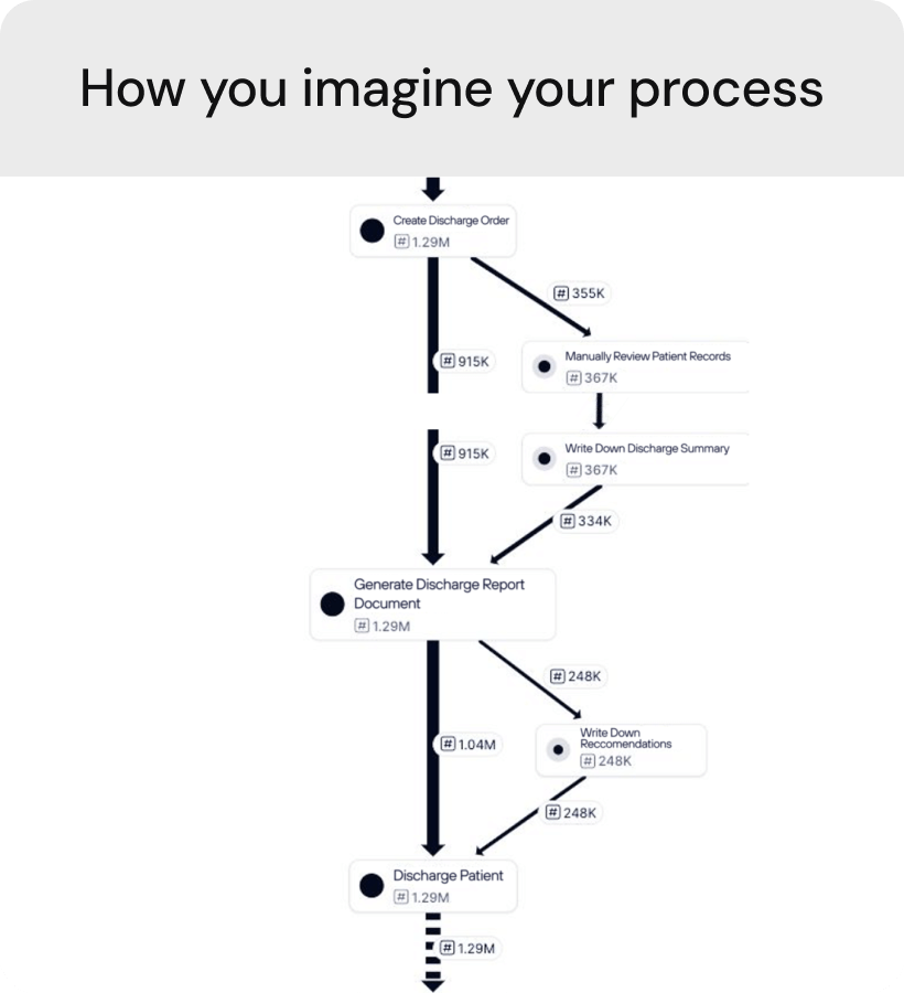 Cost calculation diagram